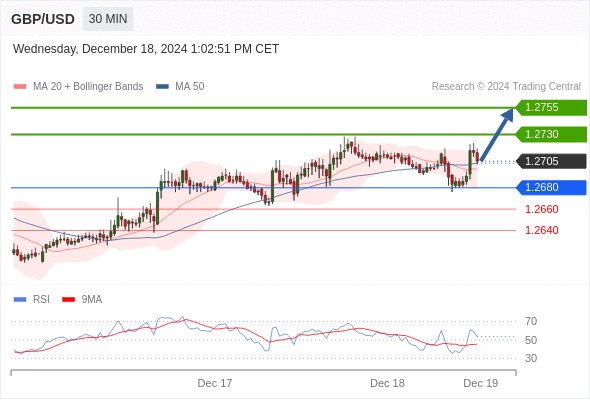 GBP/USD