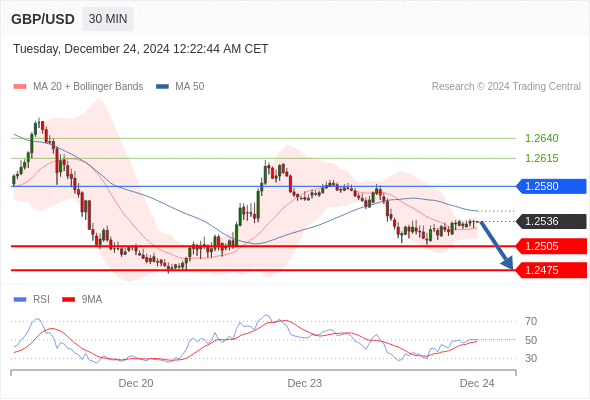 GBP/USD