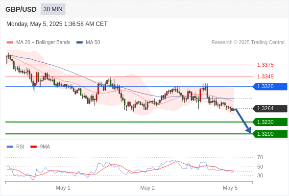 Analyst Views Chart