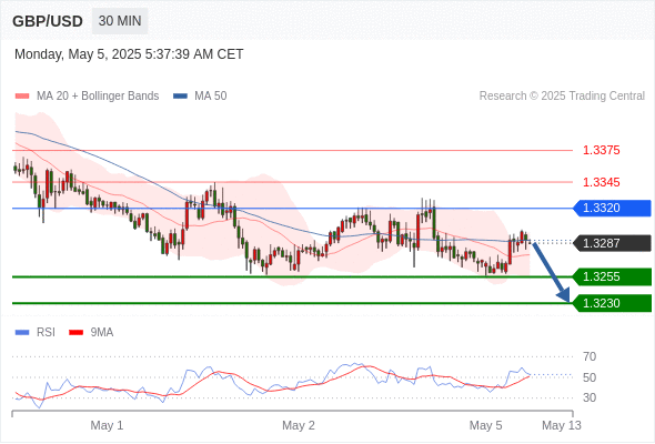 Analyst Views Chart
