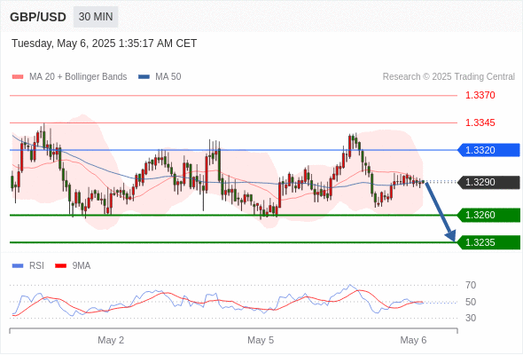 Analyst Views Chart
