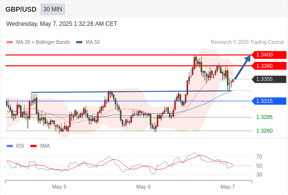 Analyst Views Chart