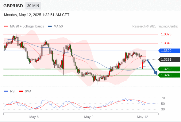 Analyst Views Chart