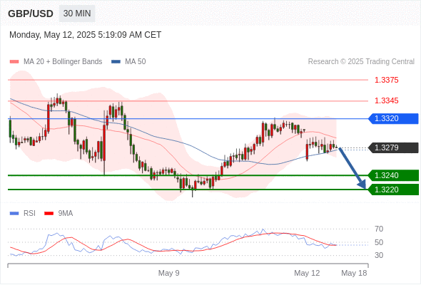 Analyst Views Chart