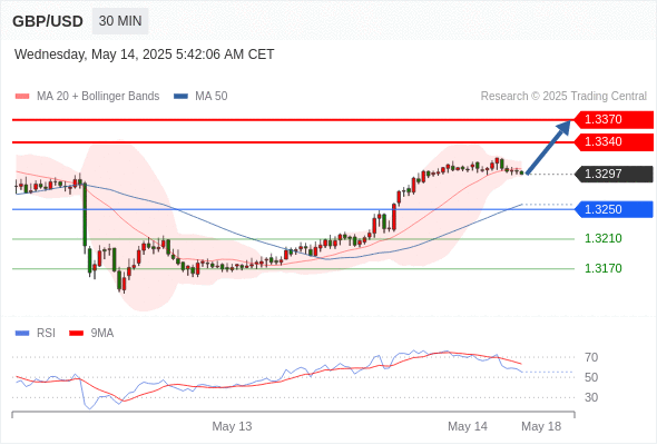 Analyst Views Chart