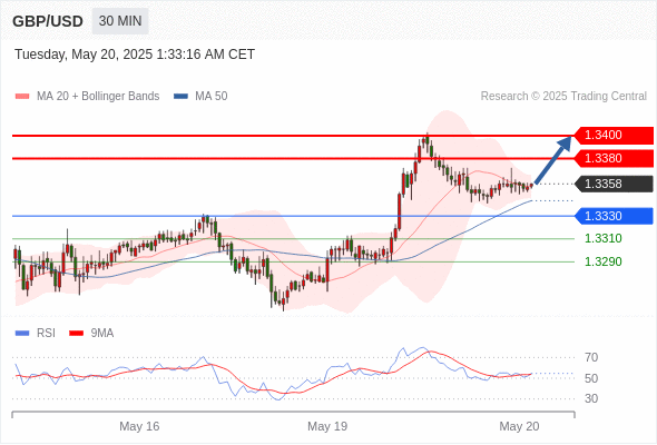 Analyst Views Chart