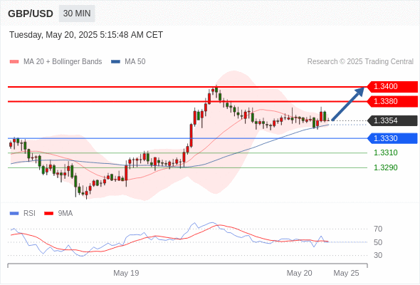 Analyst Views Chart