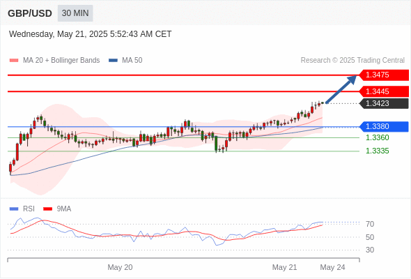 Analyst Views Chart