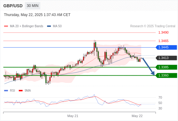Analyst Views Chart
