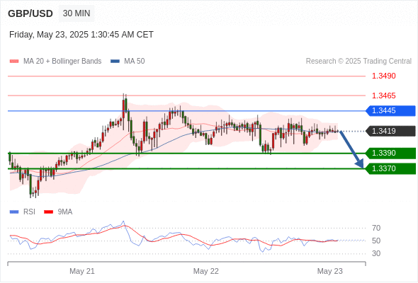 Analyst Views Chart