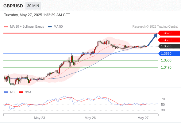 Analyst Views Chart