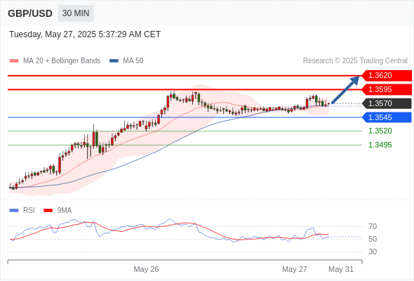 Analyst Views Chart