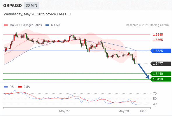 Analyst Views Chart