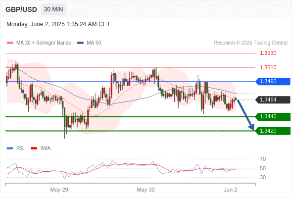 Analyst Views Chart