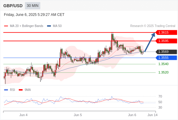 Analyst Views Chart