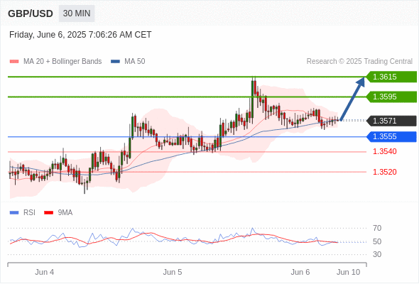 Analyst Views Chart