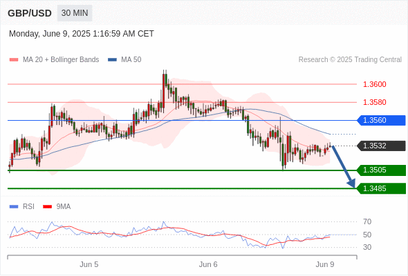 Analyst Views Chart