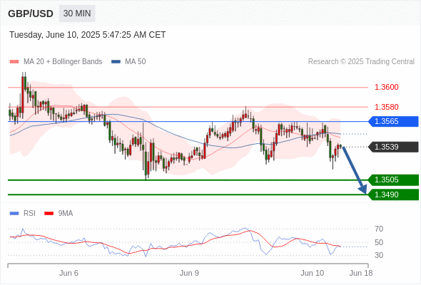 Analyst Views Chart