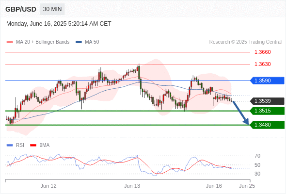 Analyst Views Chart