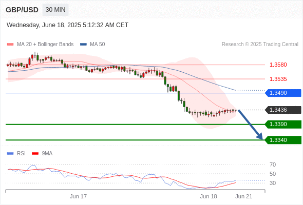 Analyst Views Chart