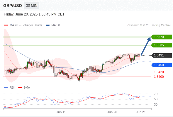 Analyst Views Chart