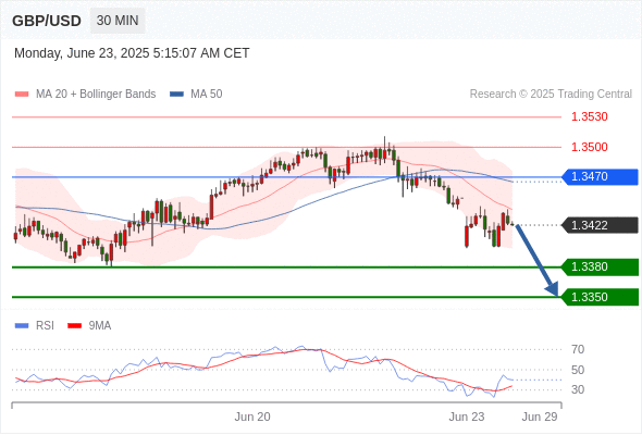 Analyst Views Chart