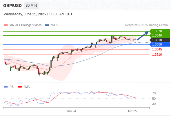 Analyst Views Chart