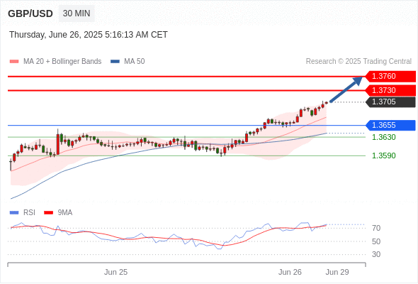 Analyst Views Chart
