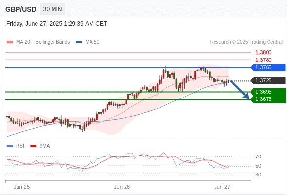 Analyst Views Chart
