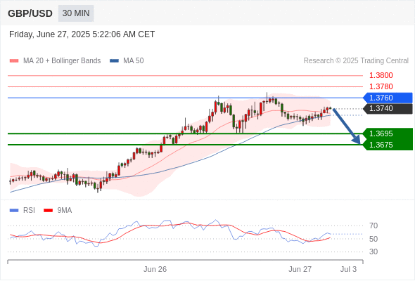 Analyst Views Chart