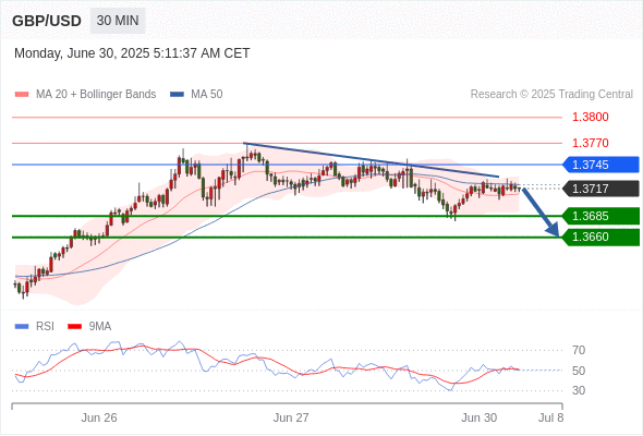 Analyst Views Chart
