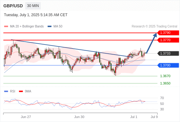 Analyst Views Chart