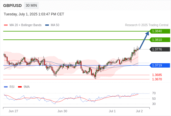 Analyst Views Chart