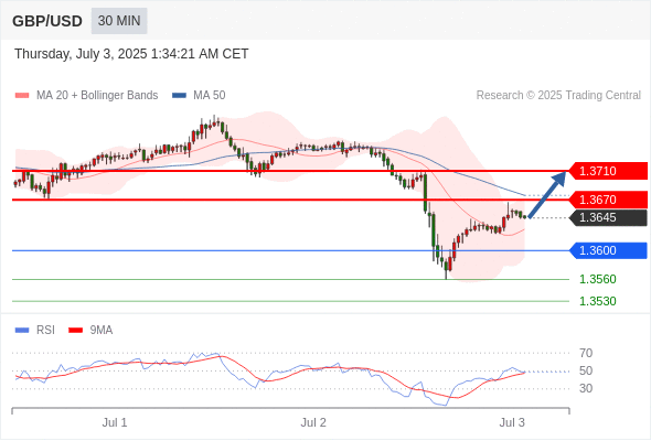 Analyst Views Chart
