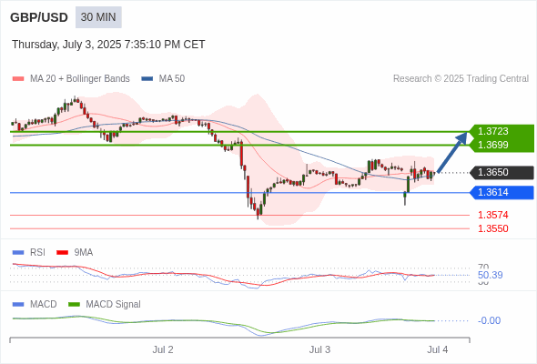 GBP/USD chart