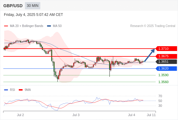 Analyst Views Chart