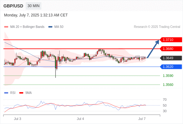Analyst Views Chart