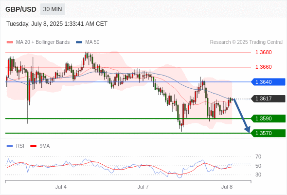 Analyst Views Chart