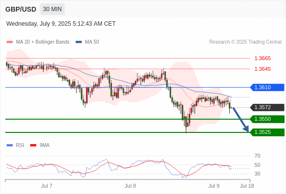 Analyst Views Chart