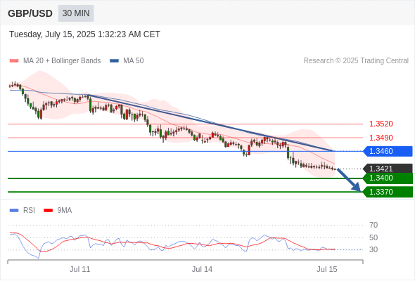 Analyst Views Chart
