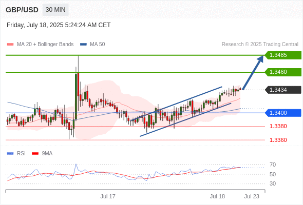 Analyst Views Chart