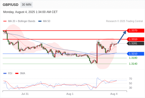 Analyst Views Chart