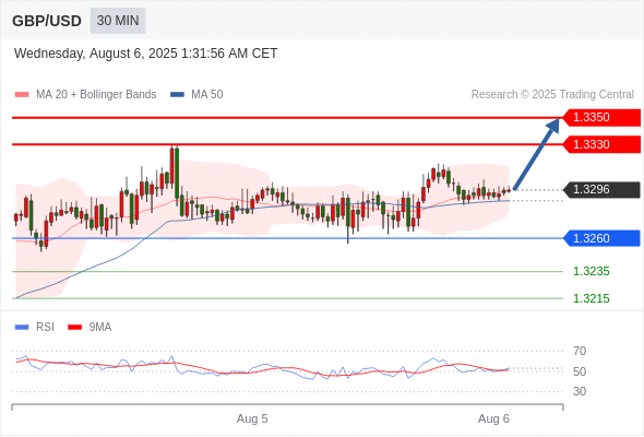 Analyst Views Chart