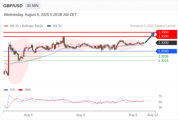 Analyst Views Chart
