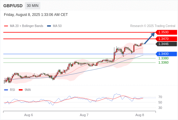 Analyst Views Chart