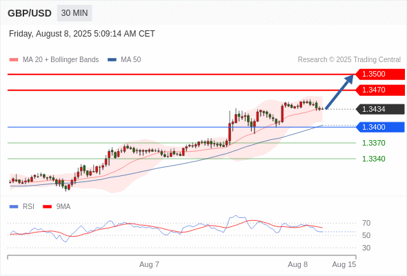 Analyst Views Chart