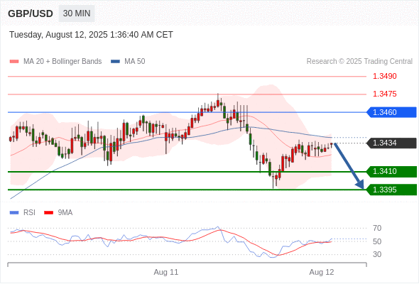 Analyst Views Chart