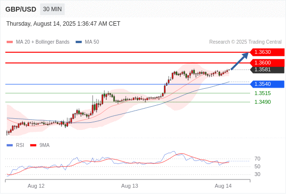 Analyst Views Chart