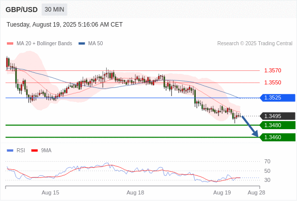 Analyst Views Chart