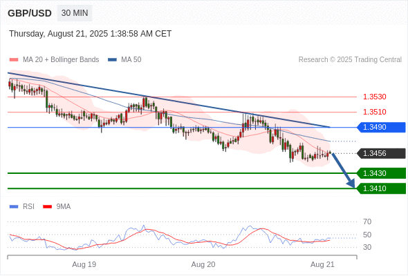 Analyst Views Chart